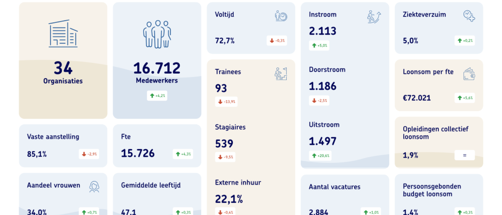 Factsheet HR monitor 2025