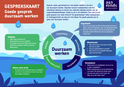 Gesprekskaart Goede gesprek duurzaam werken