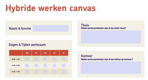 Leidinggeven aan hybride teams Canvas