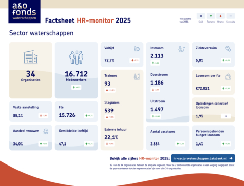 Factsheet HR monitor 2025